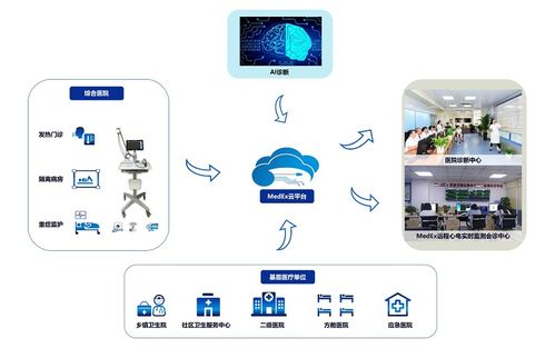 心電檢查NCP信息化隔離解決方案 北京麥迪克斯科技引領(lǐng)信息技術(shù)咨詢新高度
