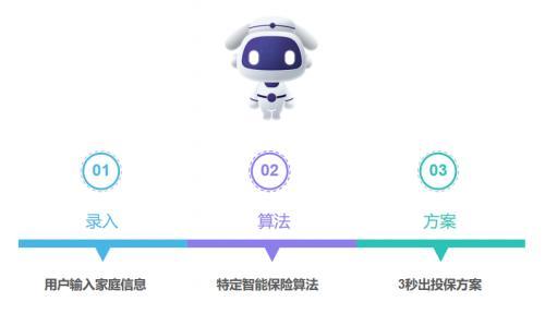 數(shù)字驅(qū)動(dòng)，智創(chuàng)未來(lái) 智能技術(shù)如何重塑保險(xiǎn)行業(yè)——以小雨傘保險(xiǎn)經(jīng)紀(jì)榮登2022數(shù)字化百?gòu)?qiáng)為例