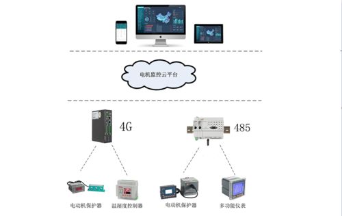 工廠電動機監控系統 實現電機運行狀態實時監測與故障預警