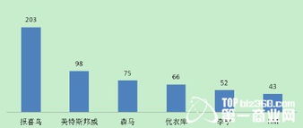 服裝品牌商品企劃 原理、核心控制點(diǎn)與品牌管理的三維融合