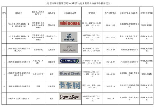 童鞋安全再引關(guān)注 上海抽檢7批次不合格，品牌管理是核心