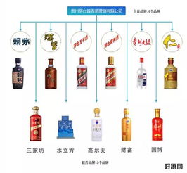 你買的茅臺(tái)是真的嗎？細(xì)數(shù)茅臺(tái)品牌家族圖譜，解析最全產(chǎn)品線與品牌管理之道