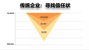 品牌 公關(guān) 營(yíng)銷 產(chǎn)品 視覺(jué) 雜談上